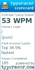 Scorecard for user jrcm
