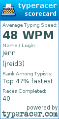 Scorecard for user jreid3