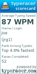 Scorecard for user jrg1