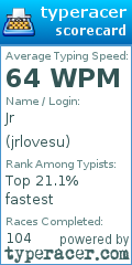 Scorecard for user jrlovesu