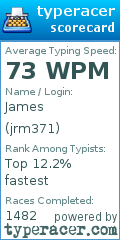 Scorecard for user jrm371