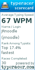 Scorecard for user jrnoodle