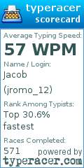 Scorecard for user jromo_12