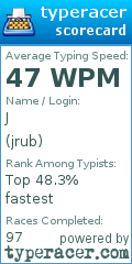 Scorecard for user jrub