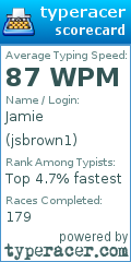 Scorecard for user jsbrown1