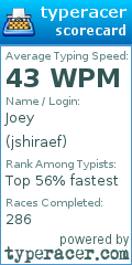Scorecard for user jshiraef