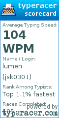 Scorecard for user jsk0301