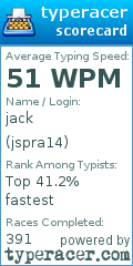 Scorecard for user jspra14