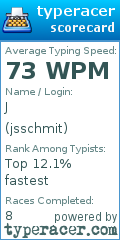 Scorecard for user jsschmit