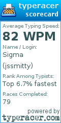 Scorecard for user jssmitty
