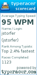Scorecard for user jstorfer