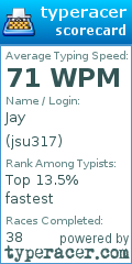 Scorecard for user jsu317