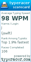 Scorecard for user jswift