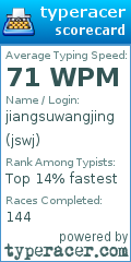 Scorecard for user jswj