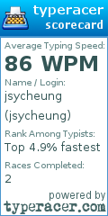 Scorecard for user jsycheung