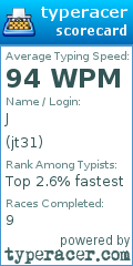 Scorecard for user jt31