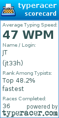 Scorecard for user jt33h