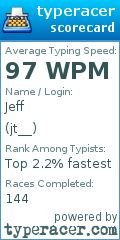 Scorecard for user jt__