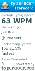 Scorecard for user jt_reaper