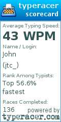 Scorecard for user jtc_