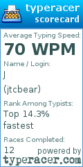 Scorecard for user jtcbear
