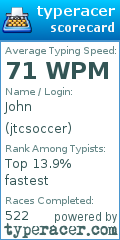 Scorecard for user jtcsoccer