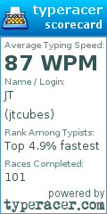 Scorecard for user jtcubes
