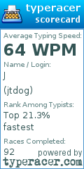Scorecard for user jtdog