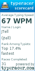 Scorecard for user jtell