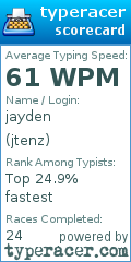 Scorecard for user jtenz