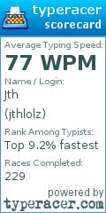Scorecard for user jthlolz