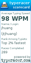 Scorecard for user jtjhuang