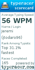 Scorecard for user jtodaro96