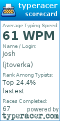 Scorecard for user jtoverka