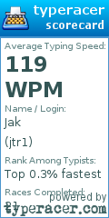 Scorecard for user jtr1
