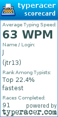 Scorecard for user jtr13