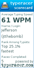 Scorecard for user jtthebomb