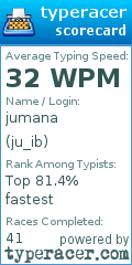 Scorecard for user ju_ib