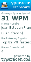 Scorecard for user juan_franco