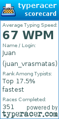 Scorecard for user juan_vrasmatas