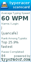 Scorecard for user juancafe