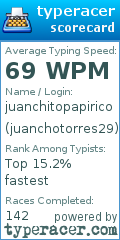 Scorecard for user juanchotorres29