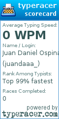 Scorecard for user juandaaa_