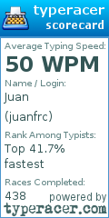 Scorecard for user juanfrc