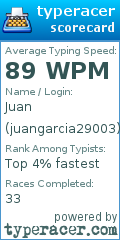 Scorecard for user juangarcia29003