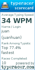 Scorecard for user juanhuan