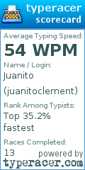 Scorecard for user juanitoclement