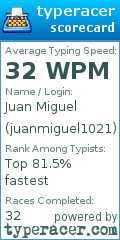 Scorecard for user juanmiguel1021