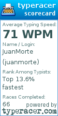 Scorecard for user juanmorte