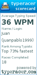 Scorecard for user juanpablo1999